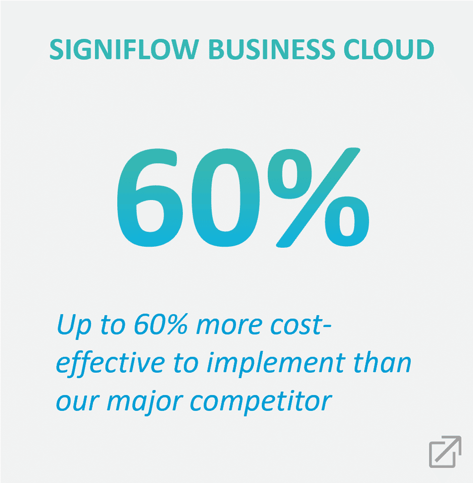 SigniFlow Business Cloud